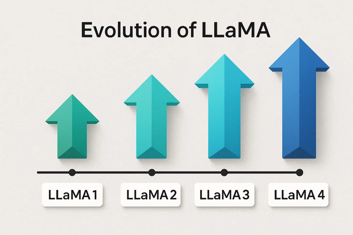 Влияние LLaMA на рынок ИИ