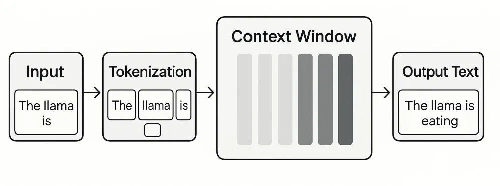 Как работает контекстное окно